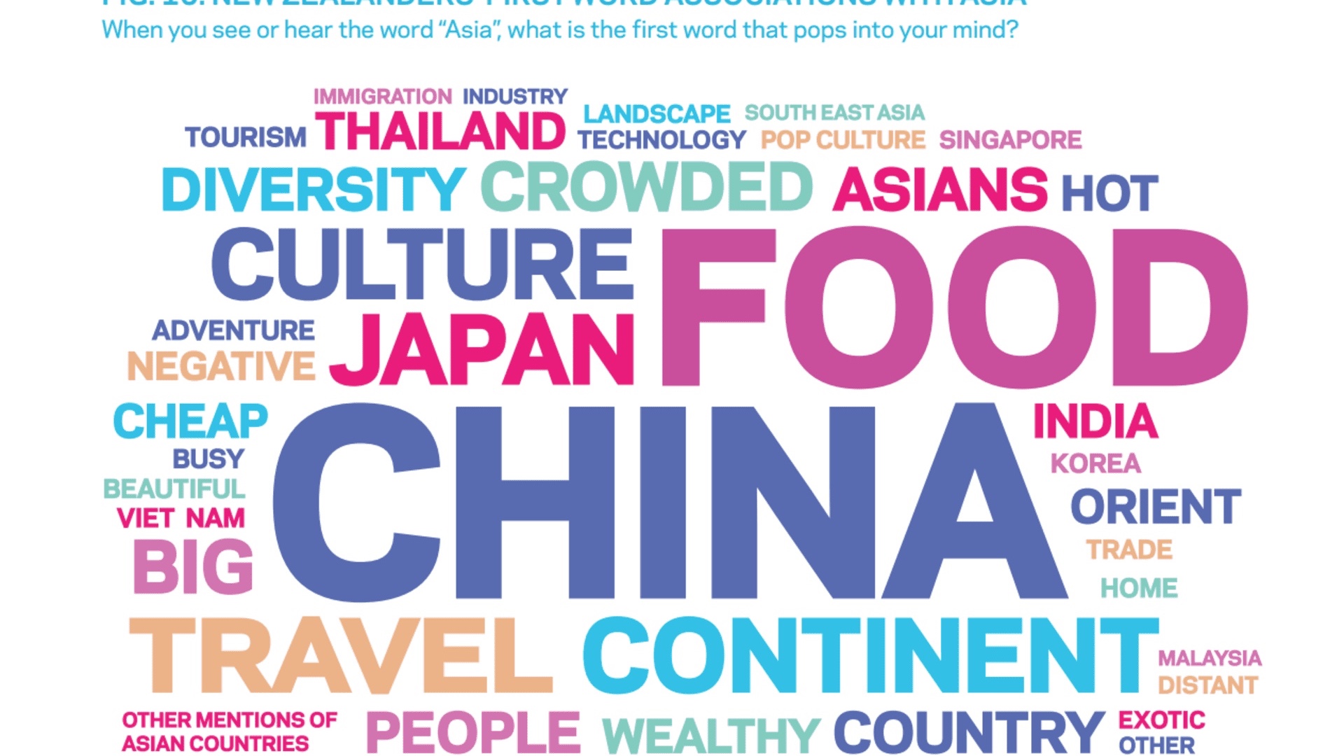 Analysis: The growing significance of Asia to New Zealand
